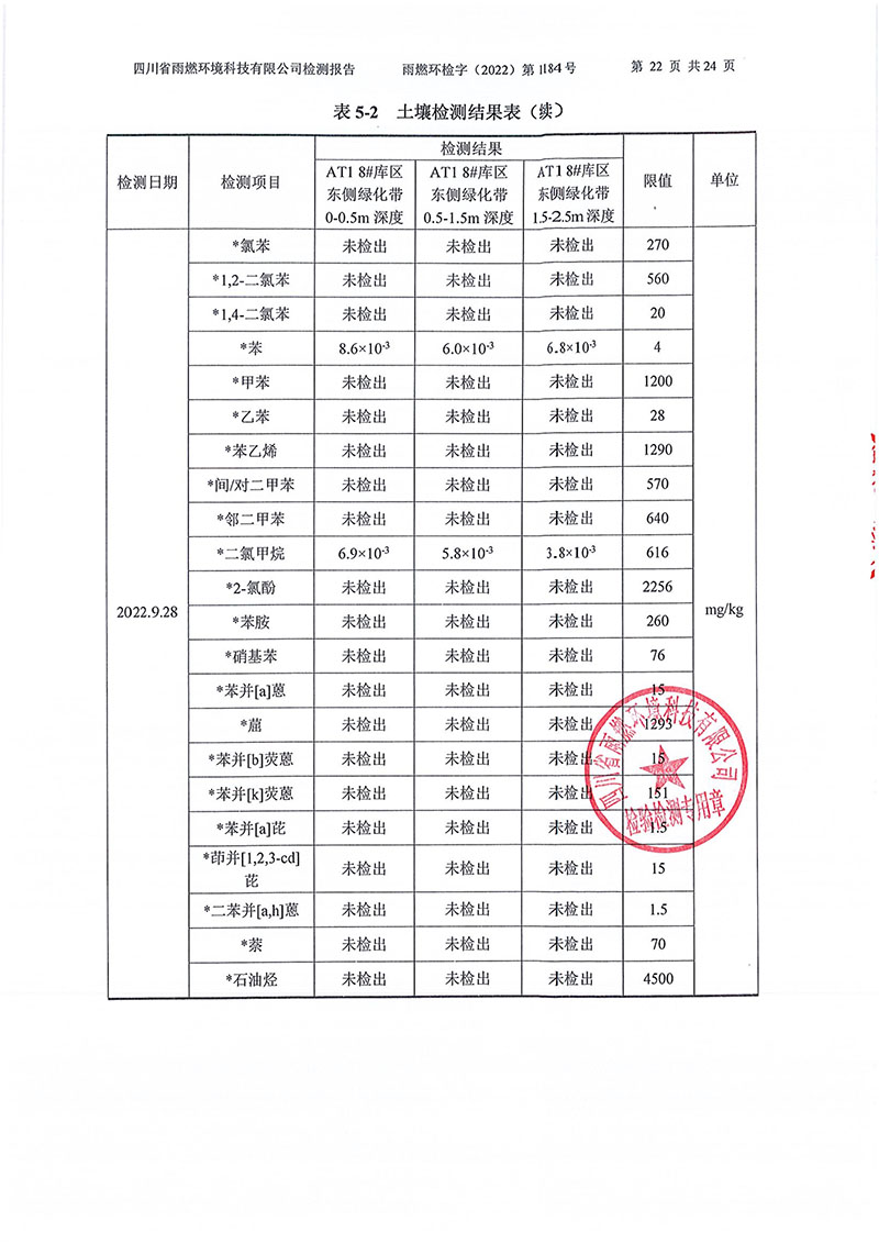 021309275083_02022第1184號(hào)-四川長(zhǎng)虹格潤(rùn)環(huán)保科技股份有限公司土壤地下水_22.jpg