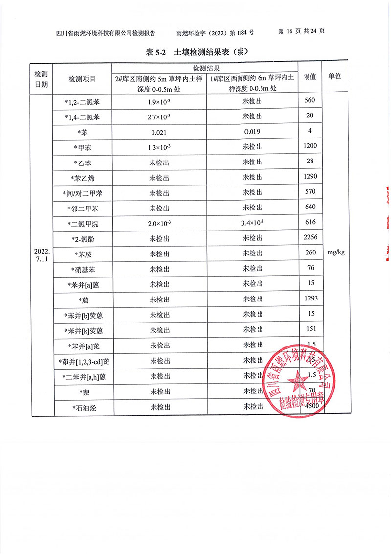 021309275083_02022第1184號(hào)-四川長(zhǎng)虹格潤(rùn)環(huán)保科技股份有限公司土壤地下水_16.jpg