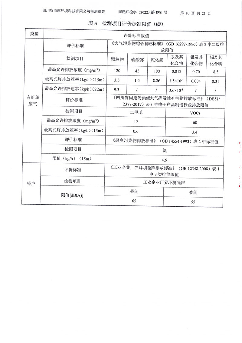 021310113185_02022第1981號-四川長虹格潤環(huán)?？萍脊煞萦邢薰?022年第四季度_10.jpg