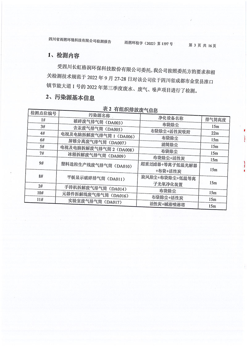 021309491454_02022第1197號(hào)-四川長(zhǎng)虹格潤(rùn)環(huán)保科技股份有限公司第三季度_3.jpg