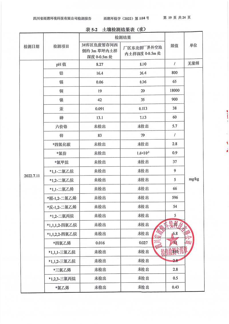 021309275083_02022第1184號(hào)-四川長(zhǎng)虹格潤(rùn)環(huán)?？萍脊煞萦邢薰就寥赖叵滤甠19.jpg