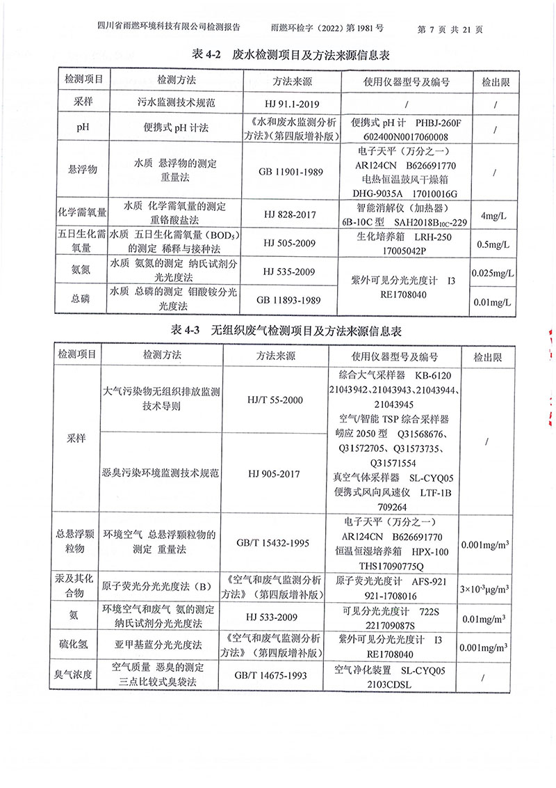 021310113185_02022第1981號-四川長虹格潤環(huán)?？萍脊煞萦邢薰?022年第四季度_7.jpg