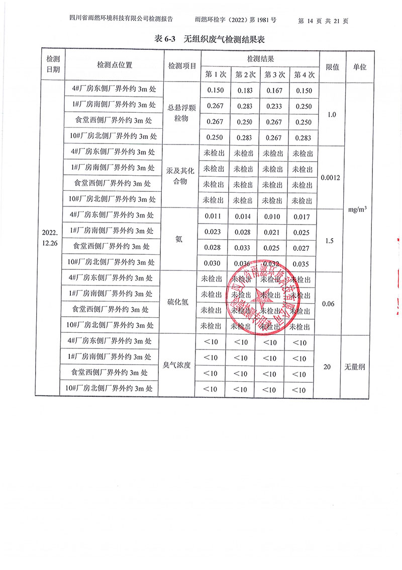 021310113185_02022第1981號-四川長虹格潤環(huán)?？萍脊煞萦邢薰?022年第四季度_14.jpg