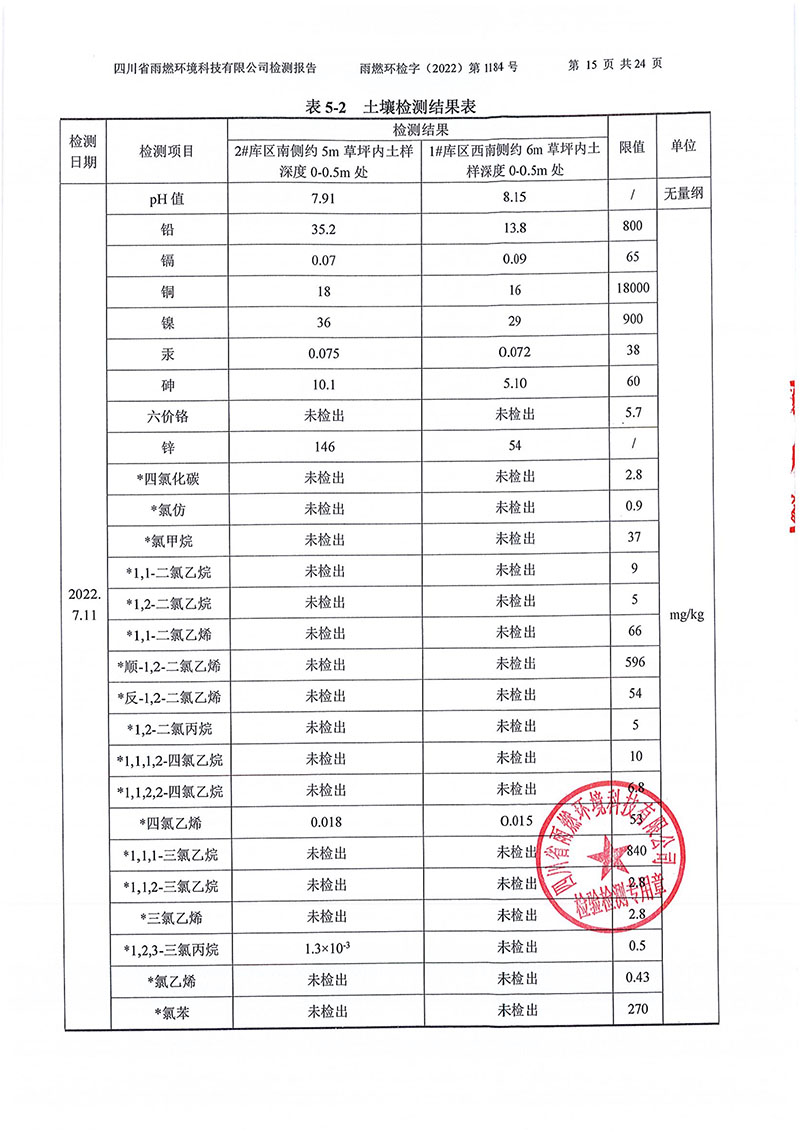 021309275083_02022第1184號(hào)-四川長(zhǎng)虹格潤(rùn)環(huán)?？萍脊煞萦邢薰就寥赖叵滤甠15.jpg