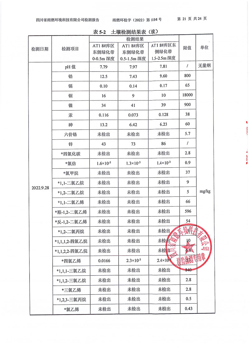 021309275083_02022第1184號(hào)-四川長(zhǎng)虹格潤(rùn)環(huán)?？萍脊煞萦邢薰就寥赖叵滤甠21.jpg