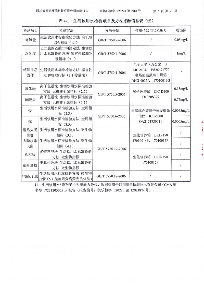 021310113185_02022第1981號-四川長虹格潤環(huán)?？萍脊煞萦邢薰?022年第四季度_6.jpg
