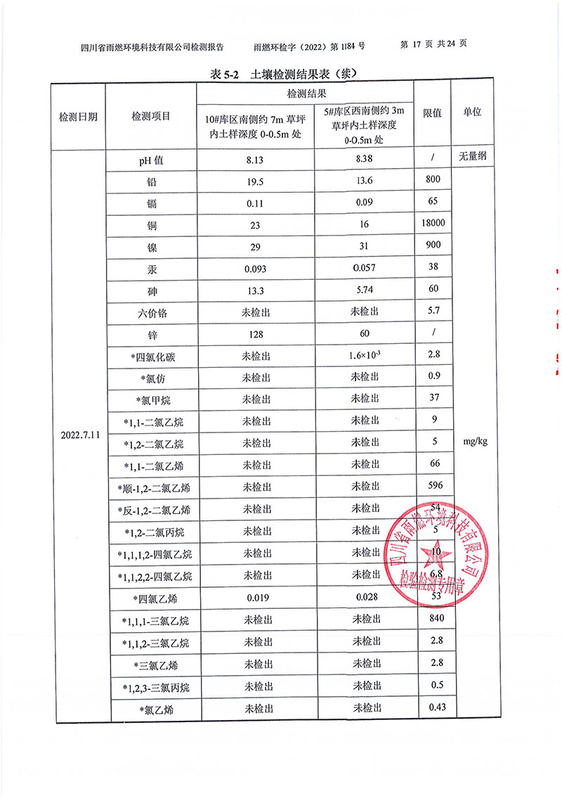 021309275083_02022第1184號(hào)-四川長(zhǎng)虹格潤(rùn)環(huán)?？萍脊煞萦邢薰就寥赖叵滤甠17.jpg