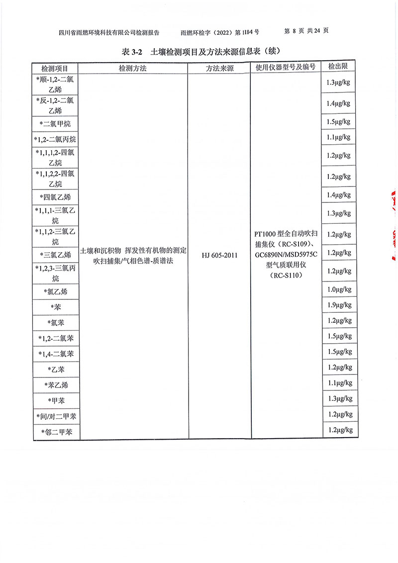 021309275083_02022第1184號(hào)-四川長(zhǎng)虹格潤(rùn)環(huán)?？萍脊煞萦邢薰就寥赖叵滤甠8.jpg
