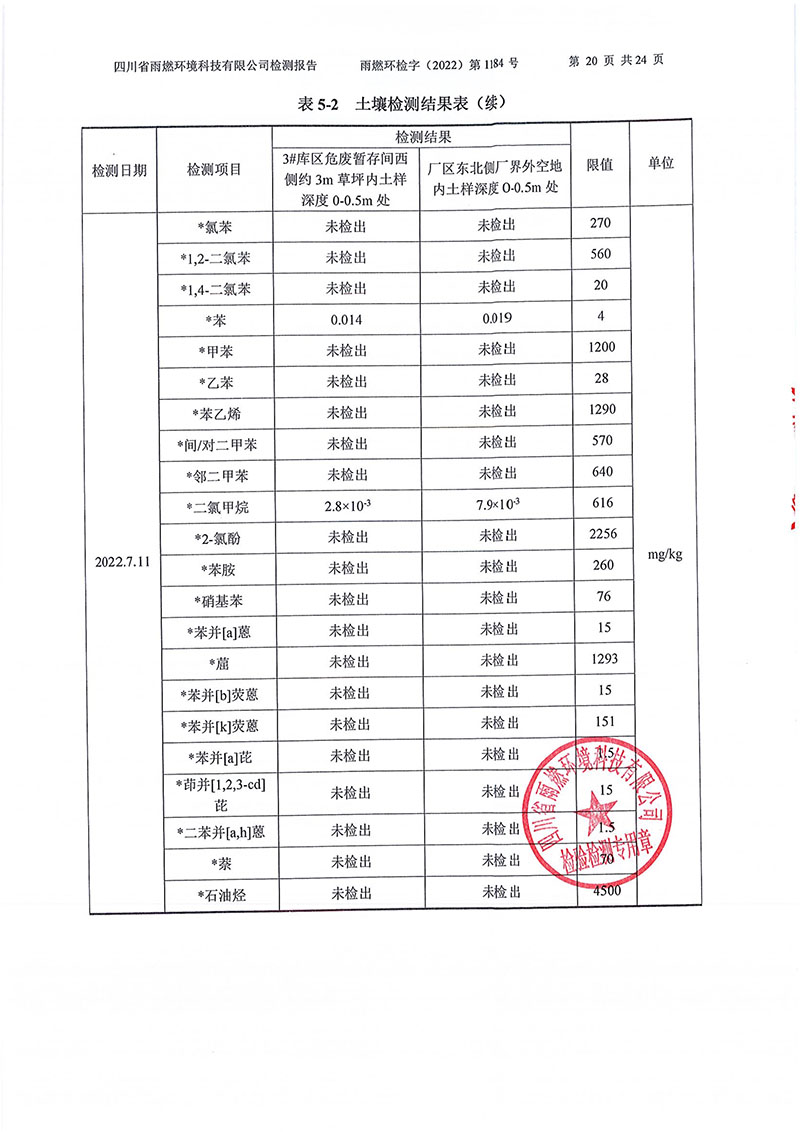 021309275083_02022第1184號(hào)-四川長(zhǎng)虹格潤(rùn)環(huán)?？萍脊煞萦邢薰就寥赖叵滤甠20.jpg