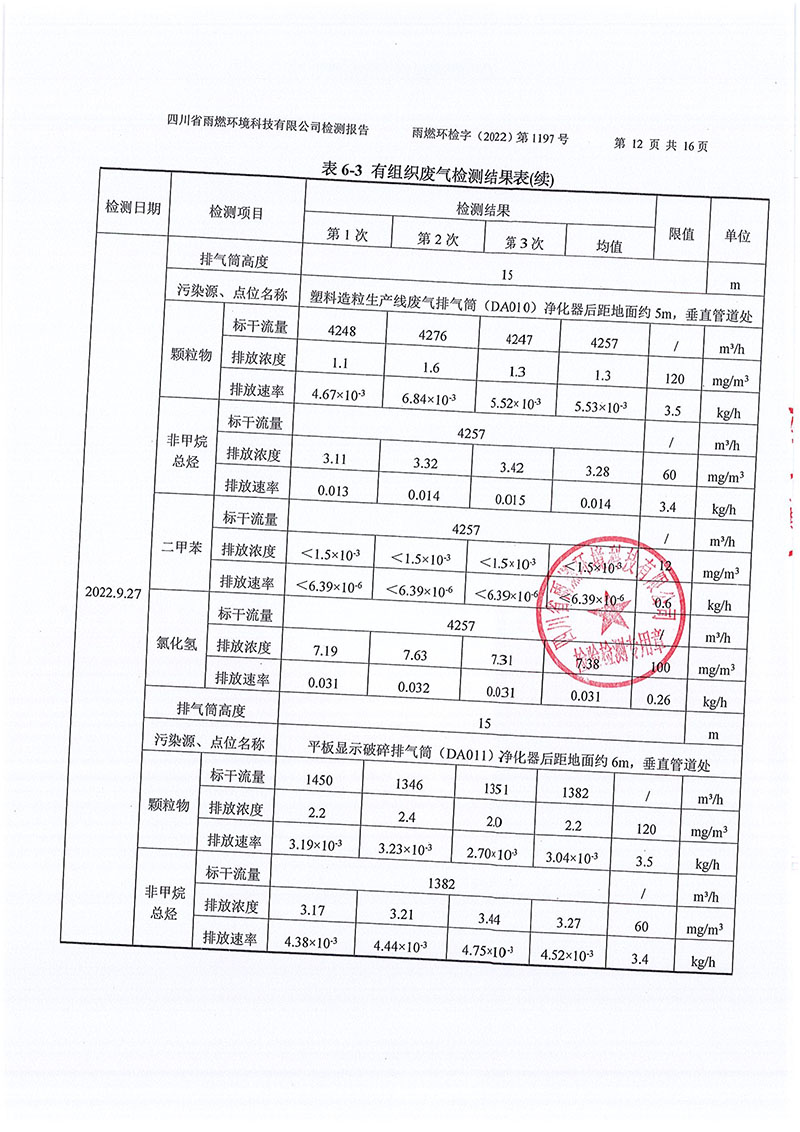 021309491454_02022第1197號(hào)-四川長(zhǎng)虹格潤(rùn)環(huán)?？萍脊煞萦邢薰镜谌径萠12.jpg