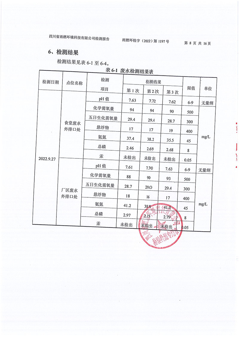 021309491454_02022第1197號(hào)-四川長(zhǎng)虹格潤(rùn)環(huán)保科技股份有限公司第三季度_8.jpg