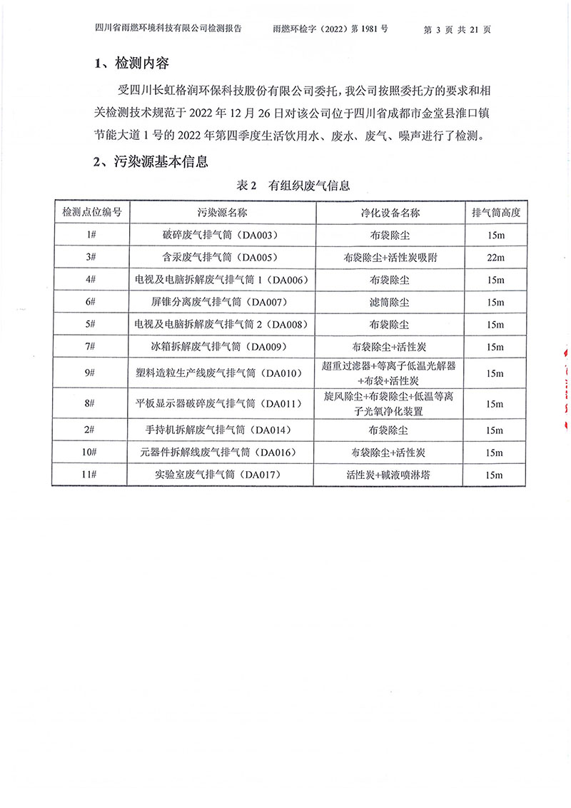 021310113185_02022第1981號-四川長虹格潤環(huán)?？萍脊煞萦邢薰?022年第四季度_3.jpg