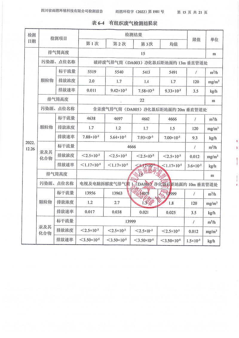 021310113185_02022第1981號-四川長虹格潤環(huán)保科技股份有限公司2022年第四季度_15.jpg