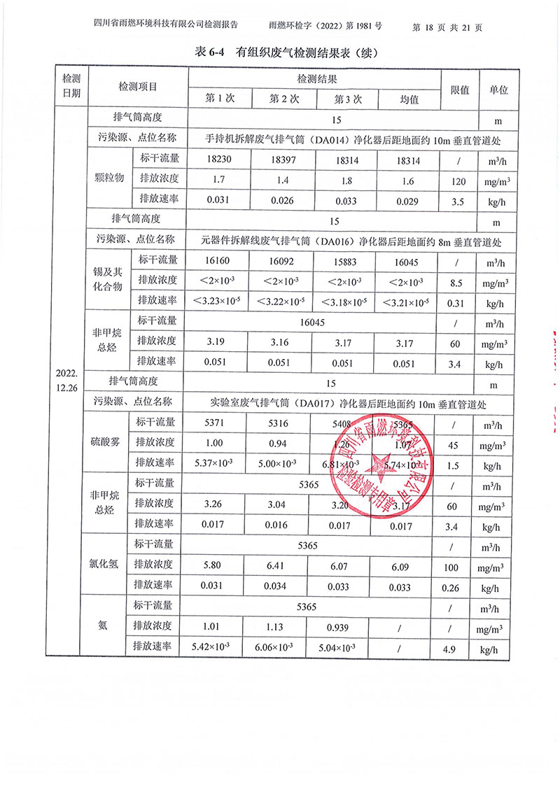 021310113185_02022第1981號-四川長虹格潤環(huán)?？萍脊煞萦邢薰?022年第四季度_18.jpg