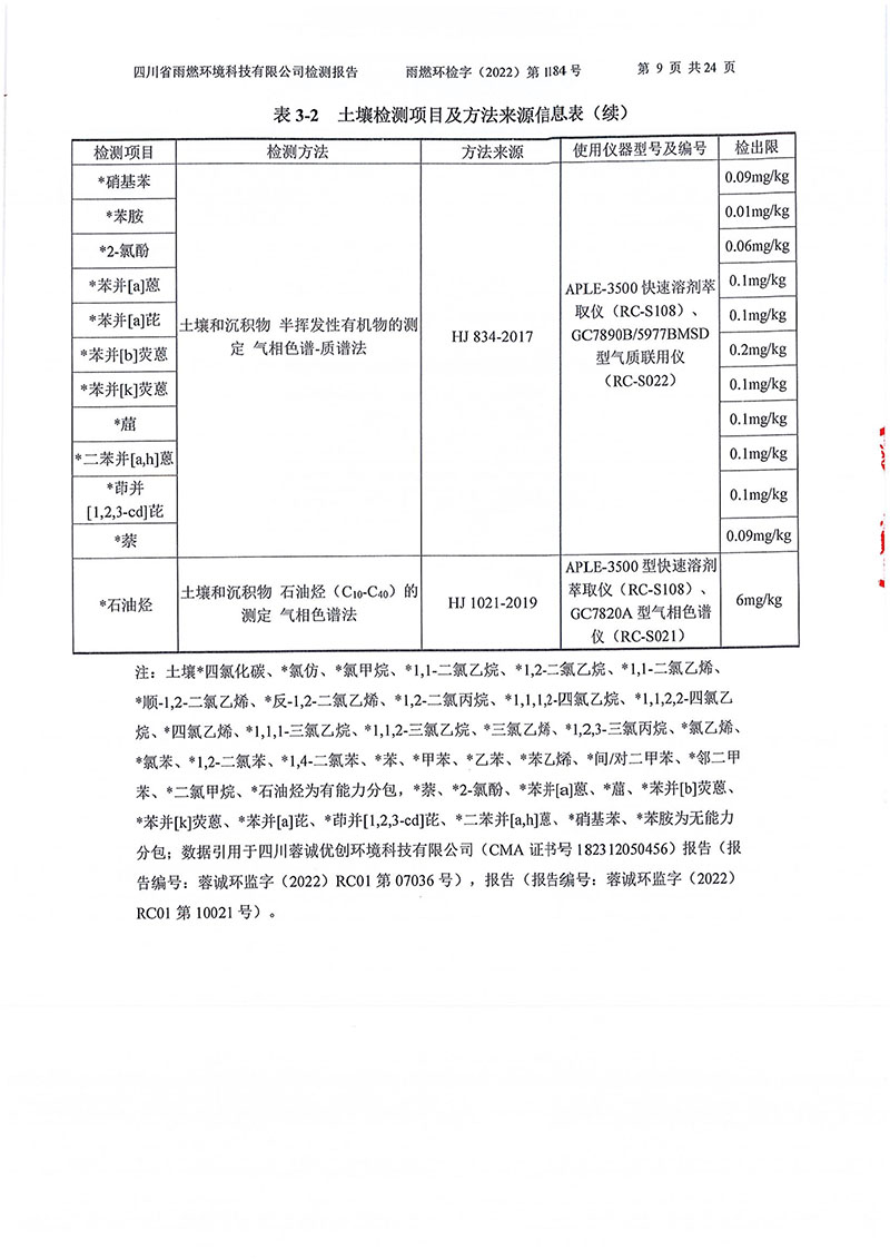 021309275083_02022第1184號(hào)-四川長(zhǎng)虹格潤(rùn)環(huán)?？萍脊煞萦邢薰就寥赖叵滤甠9.jpg