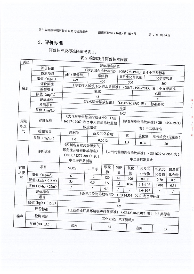 021309491454_02022第1197號(hào)-四川長(zhǎng)虹格潤(rùn)環(huán)保科技股份有限公司第三季度_7.jpg