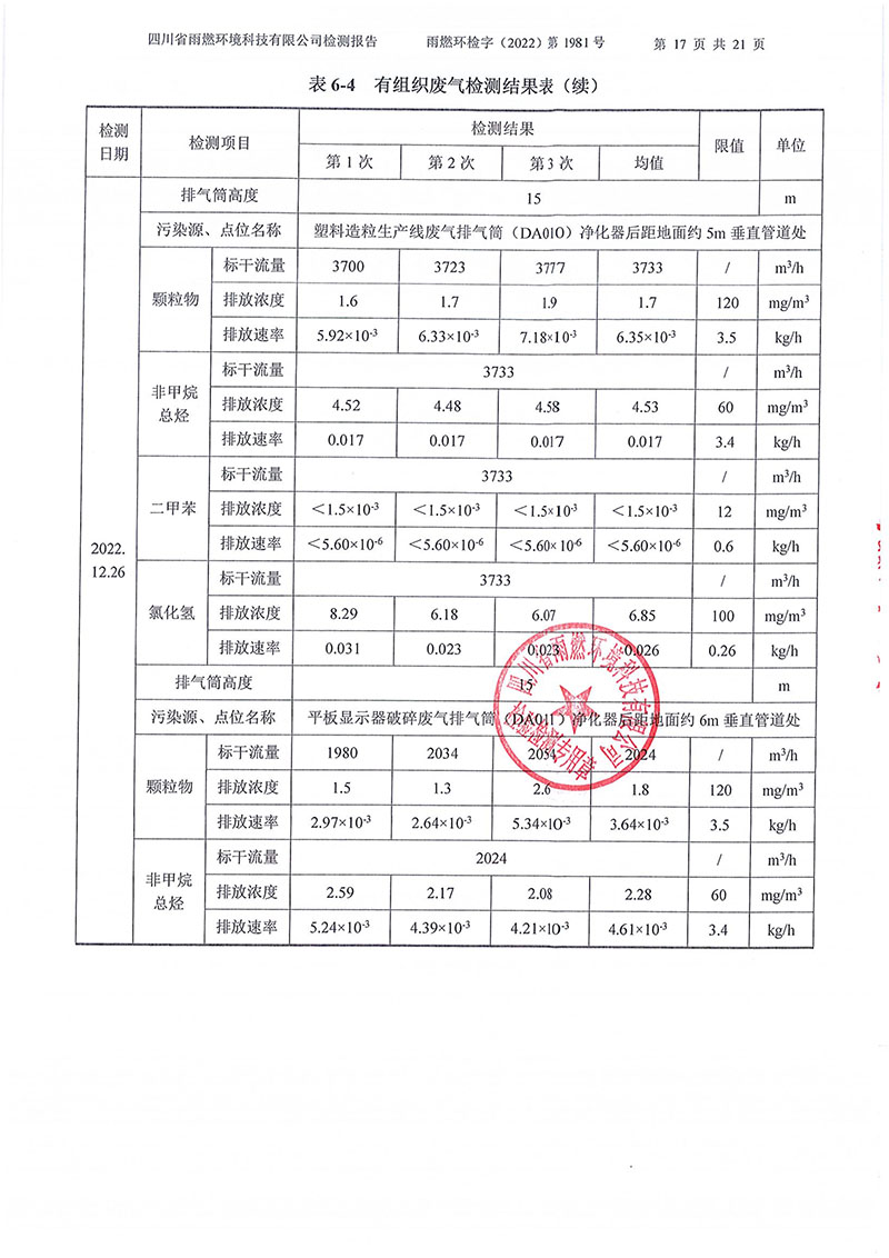 021310113185_02022第1981號-四川長虹格潤環(huán)?？萍脊煞萦邢薰?022年第四季度_17.jpg