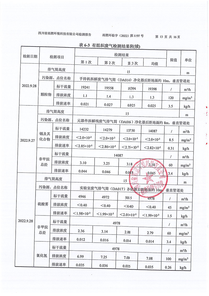 021309491454_02022第1197號(hào)-四川長(zhǎng)虹格潤(rùn)環(huán)?？萍脊煞萦邢薰镜谌径萠13.jpg