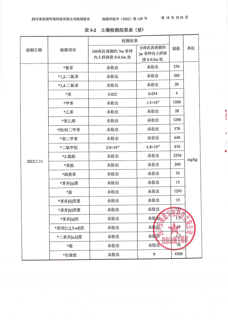 021309275083_02022第1184號(hào)-四川長(zhǎng)虹格潤(rùn)環(huán)?？萍脊煞萦邢薰就寥赖叵滤甠18.jpg