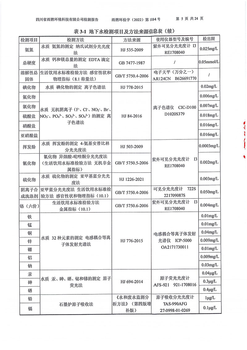 021309275083_02022第1184號(hào)-四川長(zhǎng)虹格潤(rùn)環(huán)?？萍脊煞萦邢薰就寥赖叵滤甠5.jpg