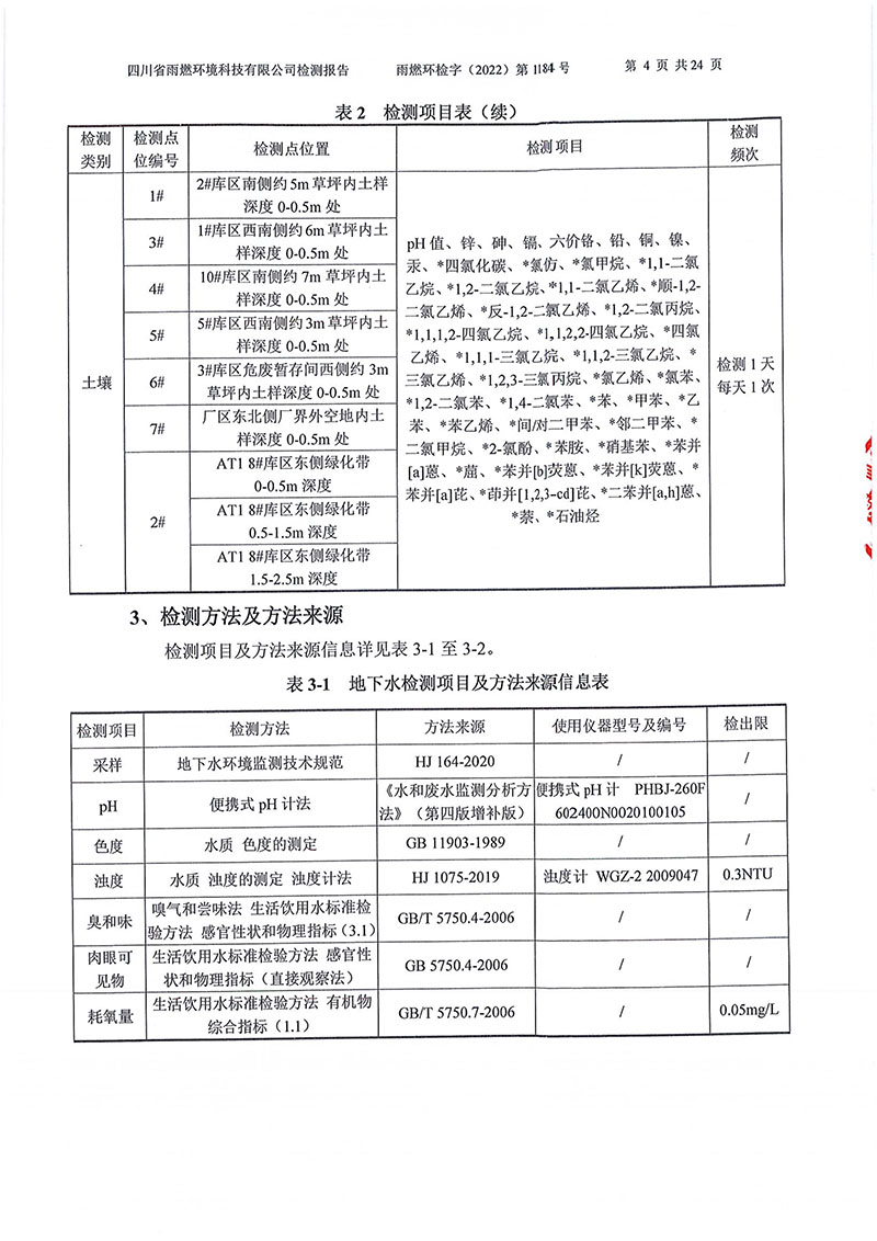 021309275083_02022第1184號(hào)-四川長(zhǎng)虹格潤(rùn)環(huán)?？萍脊煞萦邢薰就寥赖叵滤甠4.jpg