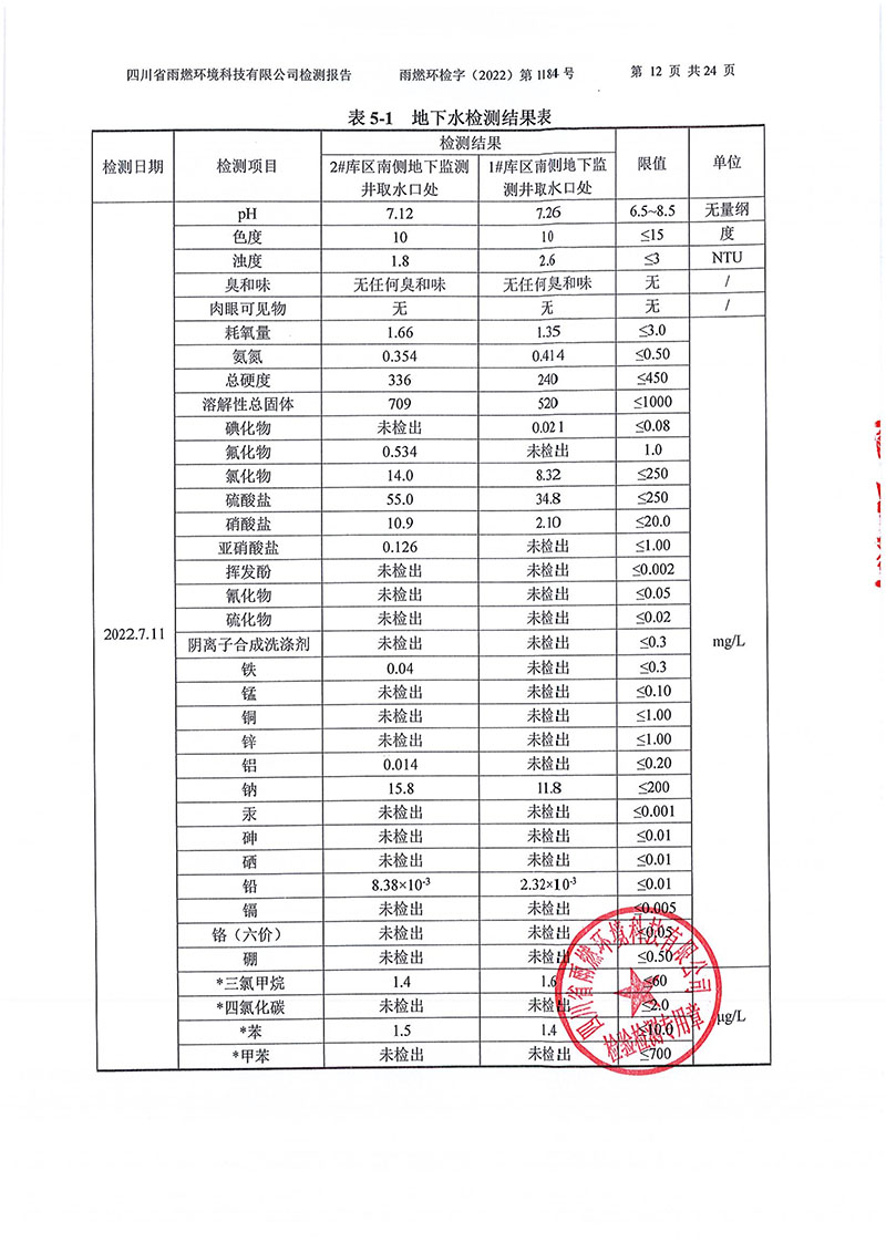 021309275083_02022第1184號(hào)-四川長(zhǎng)虹格潤(rùn)環(huán)?？萍脊煞萦邢薰就寥赖叵滤甠12.jpg