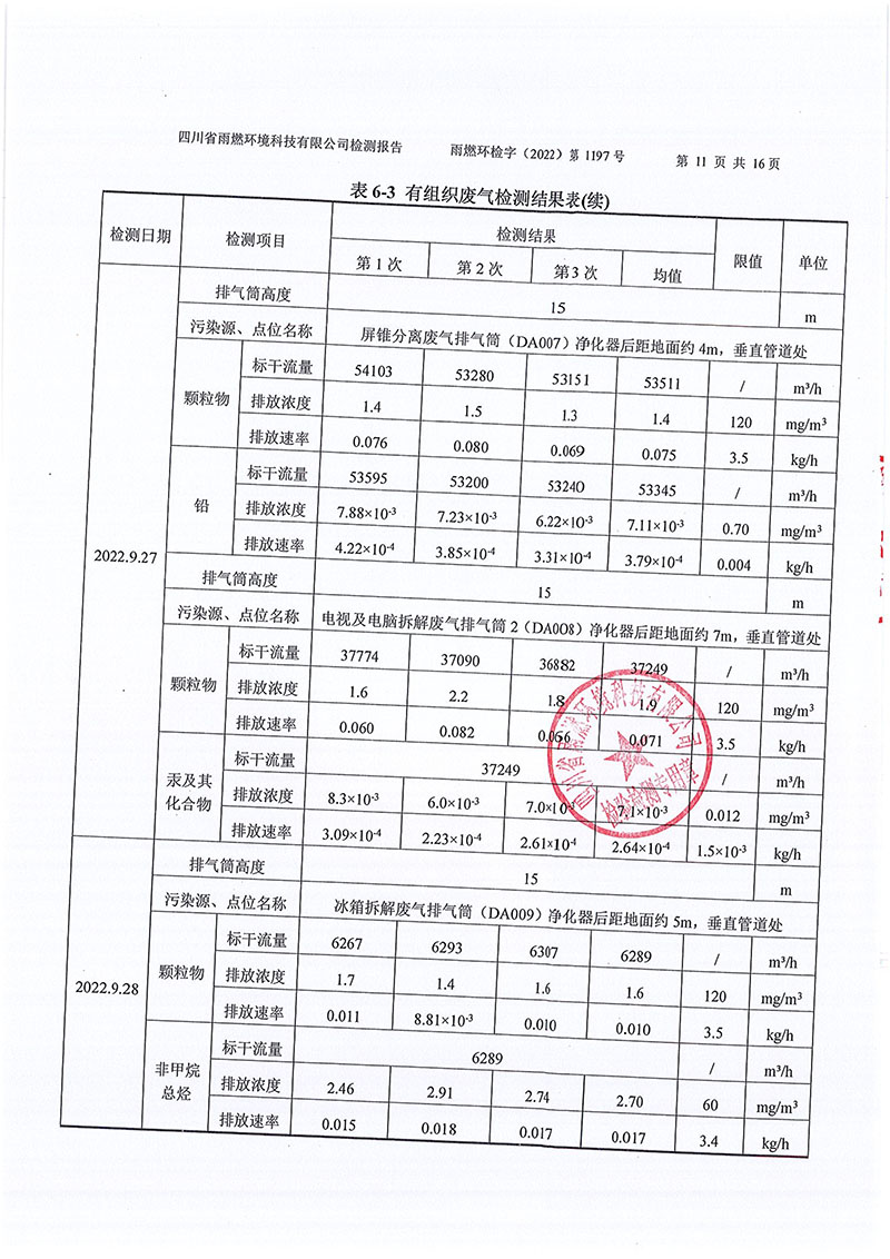021309491454_02022第1197號(hào)-四川長(zhǎng)虹格潤(rùn)環(huán)?？萍脊煞萦邢薰镜谌径萠11.jpg