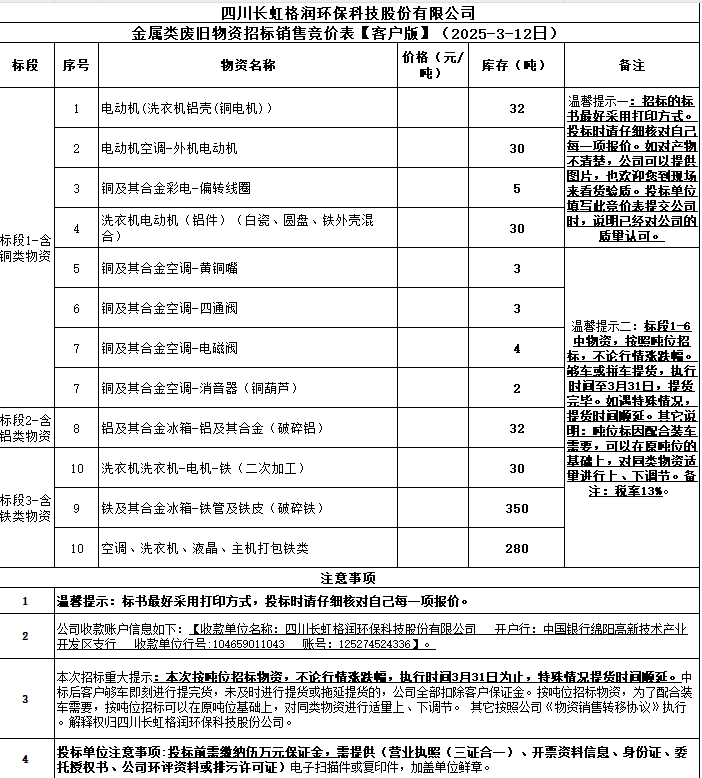 金屬類廢舊物資招標銷售競價表